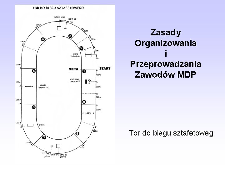 Zasady Organizowania i Przeprowadzania Zawodów MDP Tor do biegu sztafetoweg 