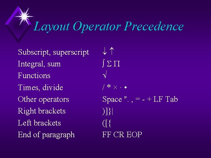 Layout Operator Precedence Subscript, superscript Integral, sum Functions Times, divide Other operators Right brackets