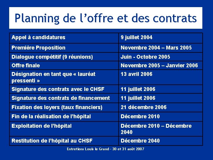 Planning de l’offre et des contrats Appel à candidatures 9 juillet 2004 Première Proposition