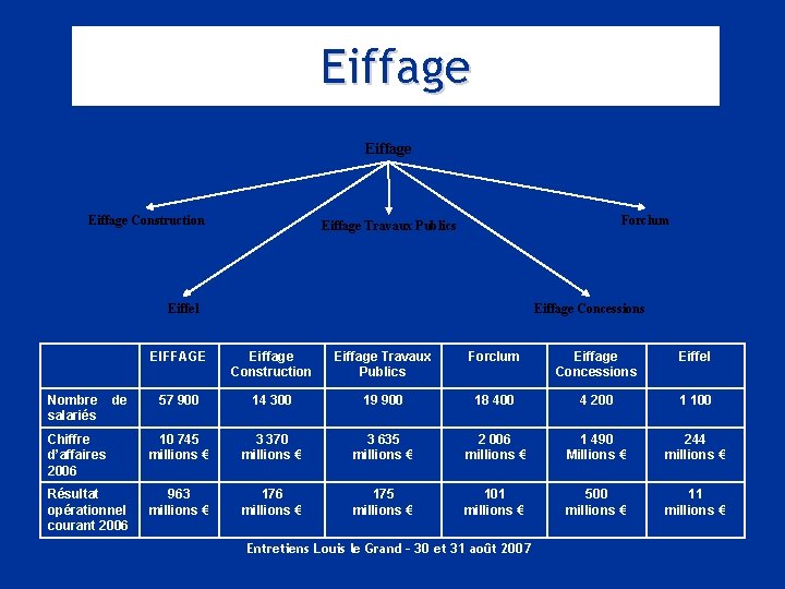 Eiffage Construction Forclum Eiffage Travaux Publics Eiffel Eiffage Concessions EIFFAGE Eiffage Construction Eiffage Travaux