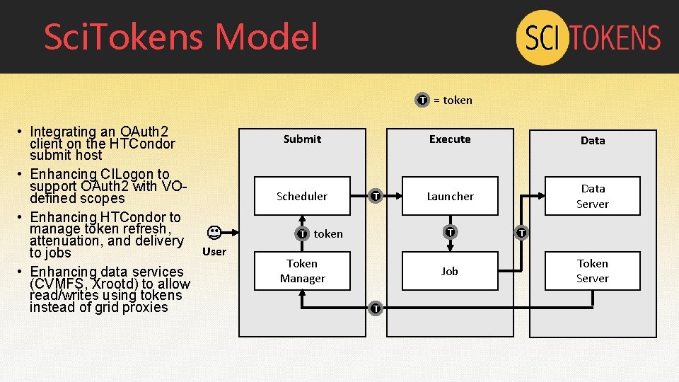 Sci. Tokens Model T • Integrating an OAuth 2 client on the HTCondor submit