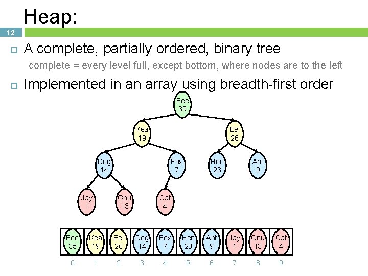 Heap: 12 A complete, partially ordered, binary tree complete = every level full, except Heap: 12 A complete, partially ordered, binary tree complete = every level full, except