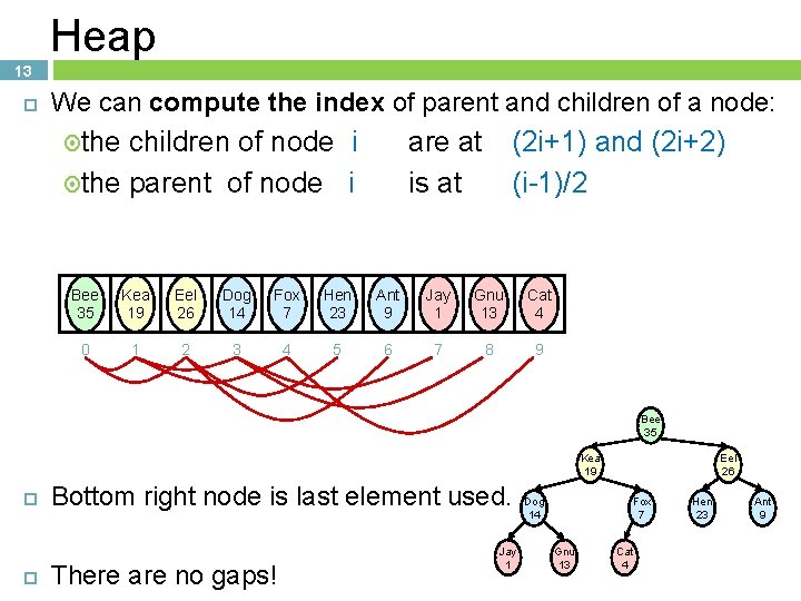Heap 13 We can compute the index of parent and children of a node: Heap 13 We can compute the index of parent and children of a node: