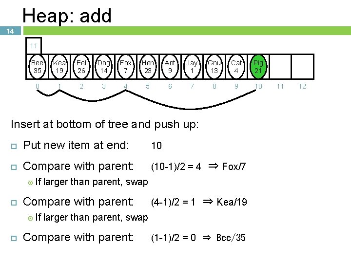 Heap: add 14 10 11 Bee 35 Kea 19 Eel 26 Dog 14 Fox Heap: add 14 10 11 Bee 35 Kea 19 Eel 26 Dog 14 Fox
