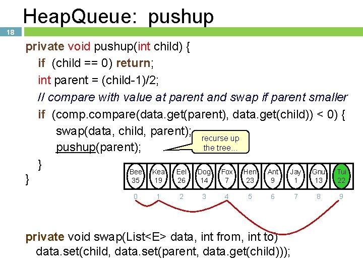 Heap. Queue: pushup 18 private void pushup(int child) { if (child == 0) return; Heap. Queue: pushup 18 private void pushup(int child) { if (child == 0) return;