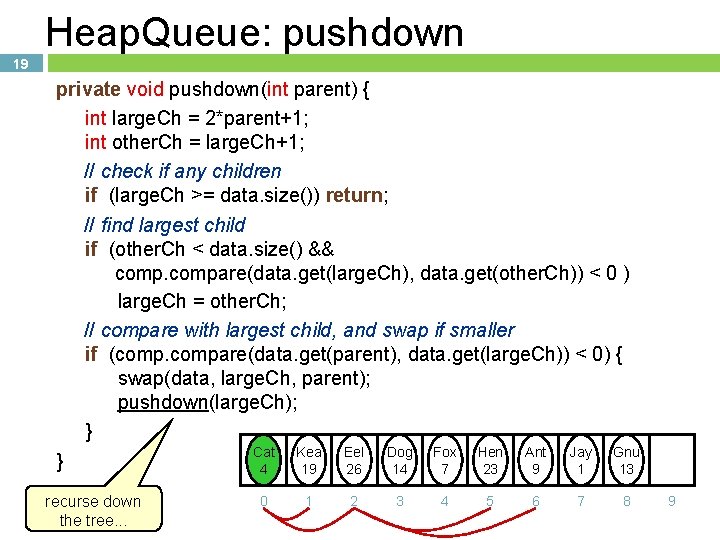 Heap. Queue: pushdown 19 private void pushdown(int parent) { int large. Ch = 2*parent+1; Heap. Queue: pushdown 19 private void pushdown(int parent) { int large. Ch = 2*parent+1;