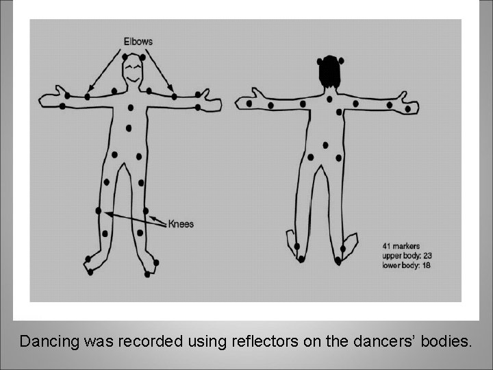 Dancing was recorded using reflectors on the dancers’ bodies. 