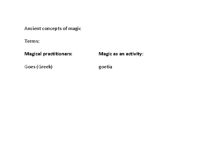 Ancient concepts of magic Terms: Magical practitioners: Magic as an activity: Goes (Greek) goetia