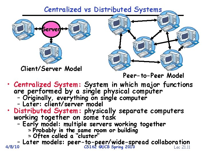 Centralized vs Distributed Systems Server Client/Server Model Peer-to-Peer Model • Centralized System: System in