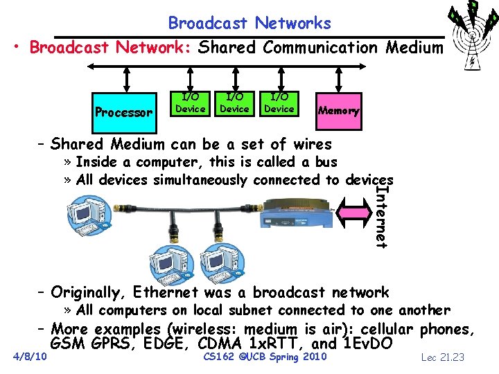 Broadcast Networks • Broadcast Network: Shared Communication Medium Processor I/O Device Memory – Shared