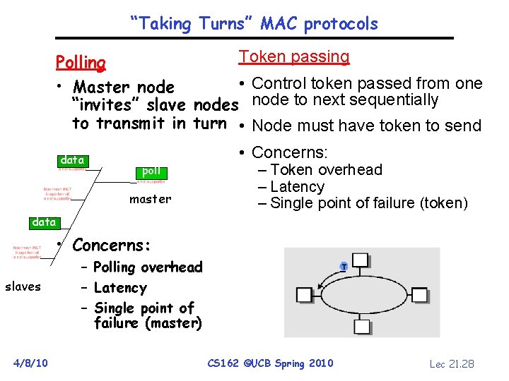 “Taking Turns” MAC protocols Token passing Polling • Control token passed from one •