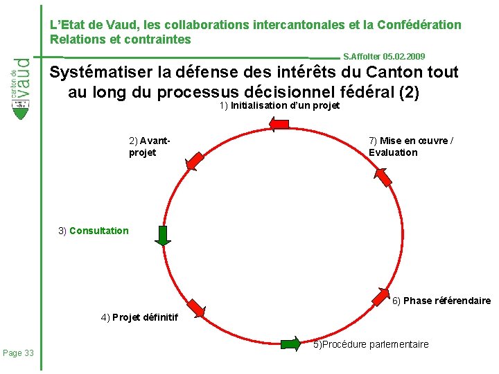 L’Etat de Vaud, les collaborations intercantonales et la Confédération Relations et contraintes S. Affolter