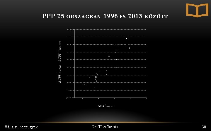 PPP 25 ORSZÁGBAN 1996 ÉS 2013 KÖZÖTT 0. 6 0. 5 R 2 =