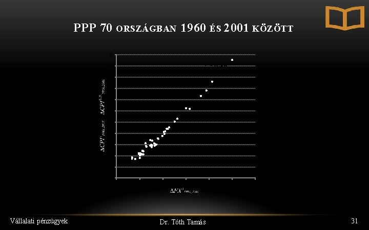 PPP 70 ORSZÁGBAN 1960 ÉS 2001 KÖZÖTT 9 R 2 = 0. 9845 8