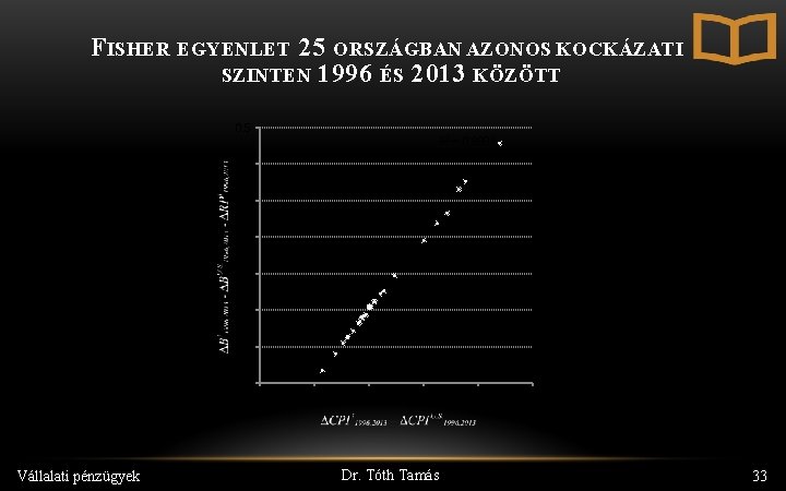 FISHER EGYENLET 25 ORSZÁGBAN AZONOS KOCKÁZATI SZINTEN 1996 ÉS 2013 KÖZÖTT 0. 5 R