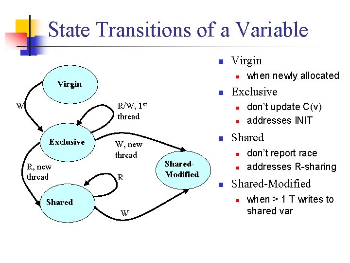 State Transitions of a Variable n n Virgin n W R/W, 1 st thread