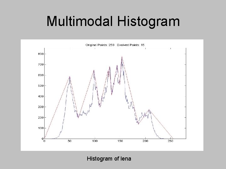 Multimodal Histogram of lena 