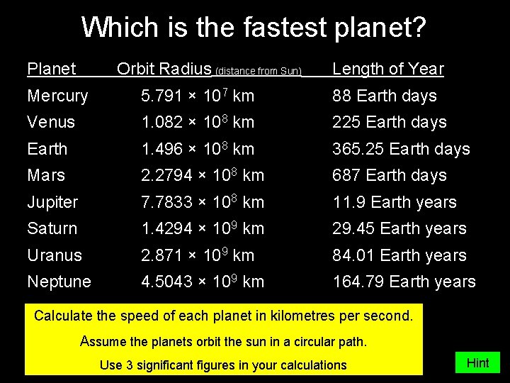 Which is the fastest planet? Planet Orbit Radius (distance from Sun) Length of Year