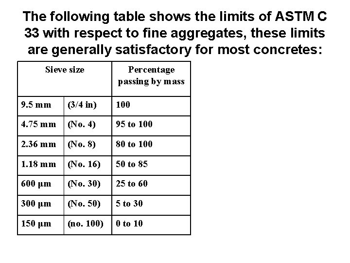 The following table shows the limits of ASTM C 33 with respect to fine