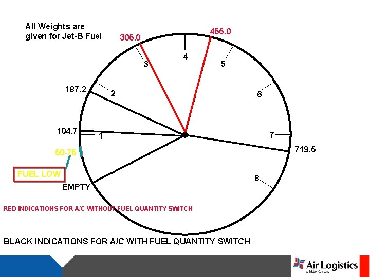 All Weights are given for Jet-B Fuel 455. 0 305. 0 3 187. 2