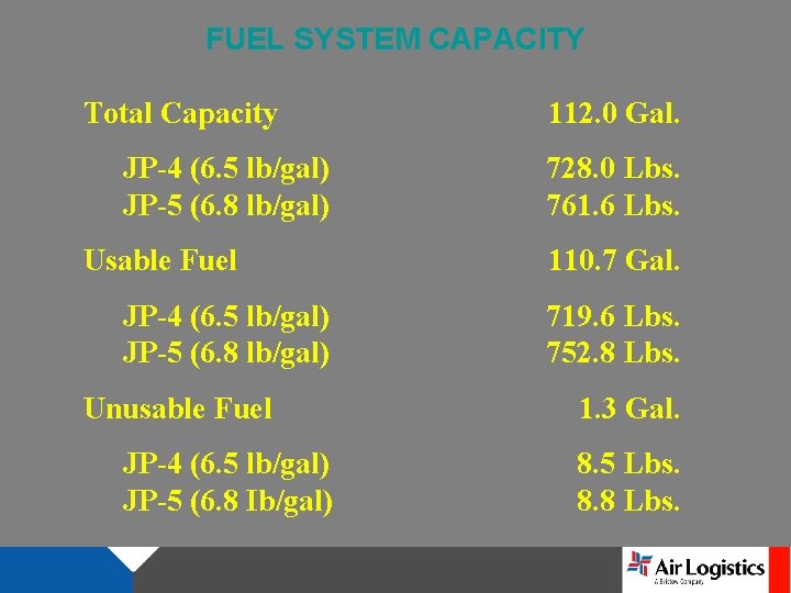 FUEL SYSTEM CAPACITY Total Capacity JP-4 (6. 5 lb/gal) JP-5 (6. 8 lb/gal) Usable