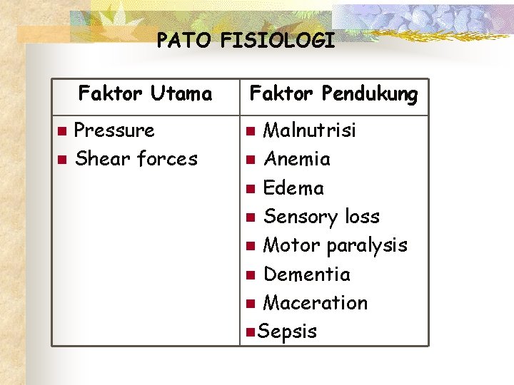 PATO FISIOLOGI Faktor Utama Pressure n Shear forces n Faktor Pendukung Malnutrisi n Anemia