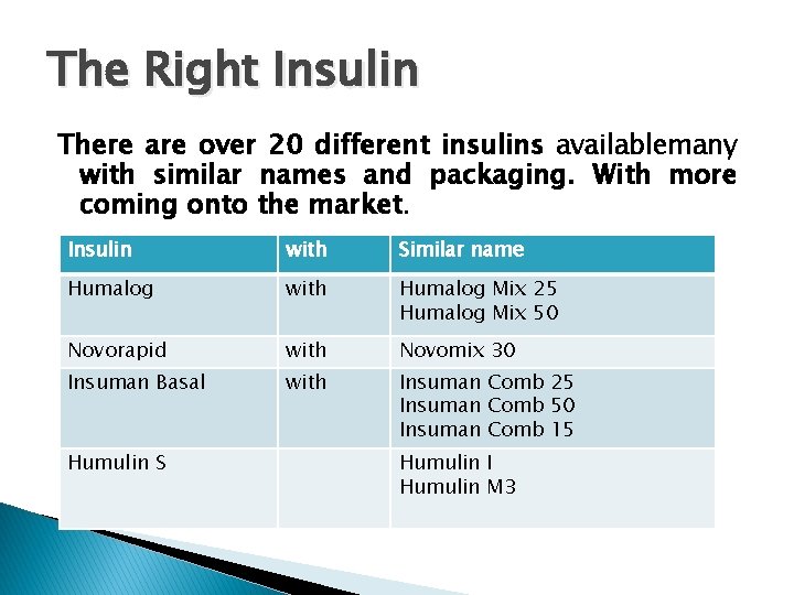 The Right Insulin There are over 20 different insulins availablemany with similar names and