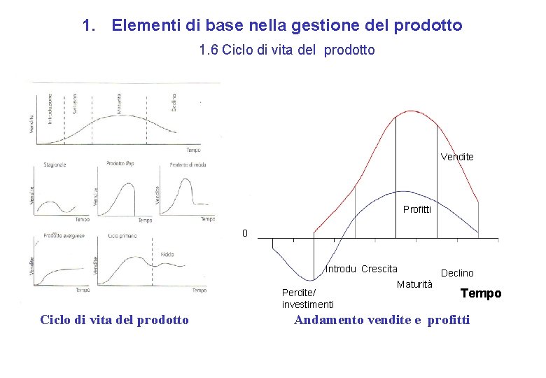 1. Elementi di base nella gestione del prodotto 1. 6 Ciclo di vita del