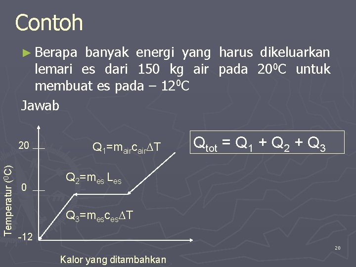 Contoh ► Berapa banyak energi yang harus dikeluarkan lemari es dari 150 kg air