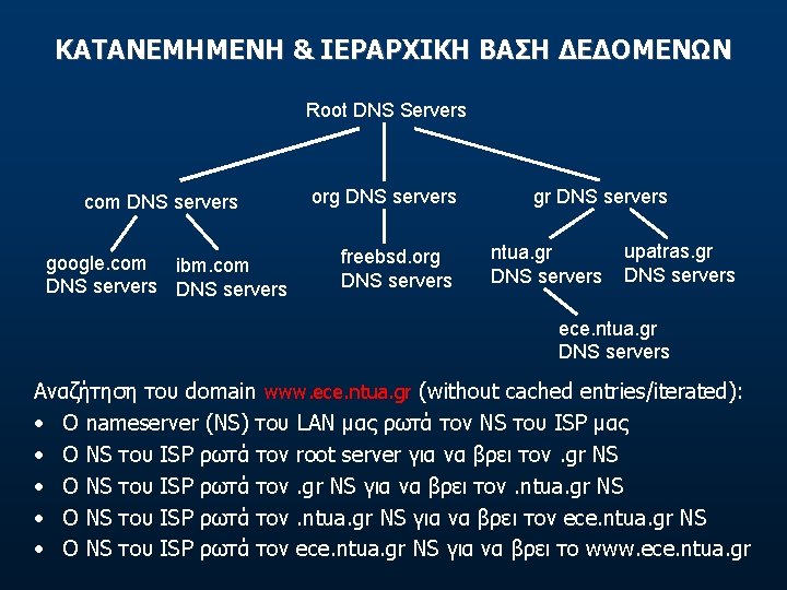 ΚΑΤΑΝΕΜΗΜΕΝΗ & ΙΕΡΑΡΧΙΚΗ ΒΑΣΗ ΔΕΔΟΜΕΝΩΝ Root DNS Servers com DNS servers google. com ibm. ΚΑΤΑΝΕΜΗΜΕΝΗ & ΙΕΡΑΡΧΙΚΗ ΒΑΣΗ ΔΕΔΟΜΕΝΩΝ Root DNS Servers com DNS servers google. com ibm.