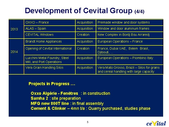 Development of Cevital Group (4/4) 2013 2014 OXXO – France Acquisition Premade window and