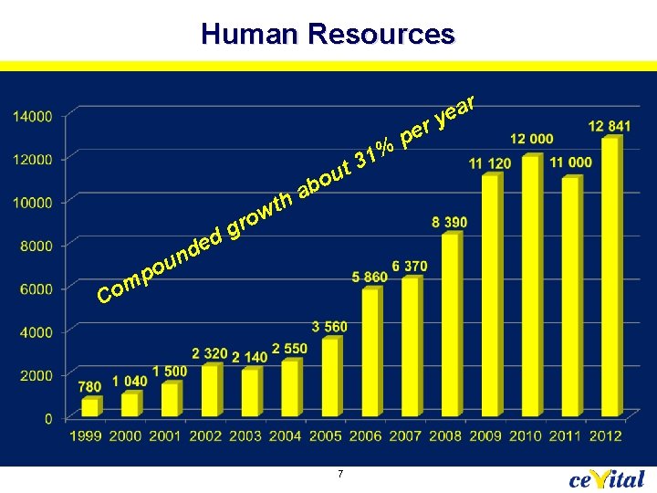 Human Resources u o b a h t de n ou p m Co