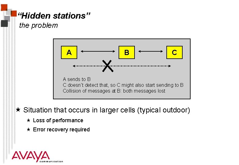 “Hidden stations” the problem A B C A sends to B C doesn’t detect