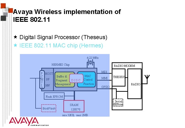 Avaya Wireless implementation of IEEE 802. 11 « Digital Signal Processor (Theseus) « IEEE