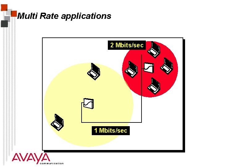 Multi Rate applications 2 Mbits/sec 1 Mbits/sec 