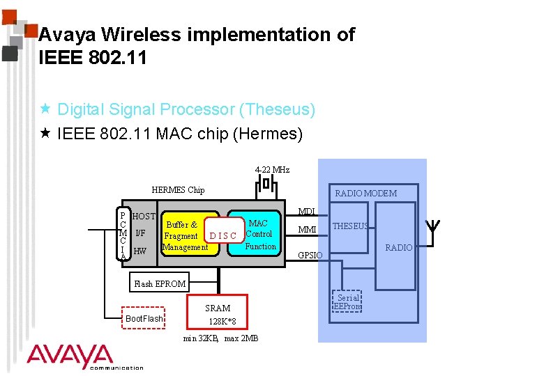 Avaya Wireless implementation of IEEE 802. 11 « Digital Signal Processor (Theseus) « IEEE