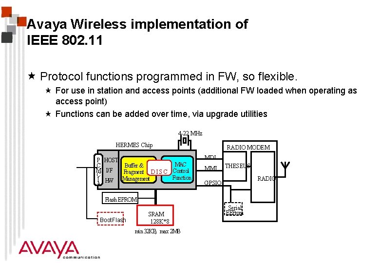 Avaya Wireless implementation of IEEE 802. 11 « Protocol functions programmed in FW, so