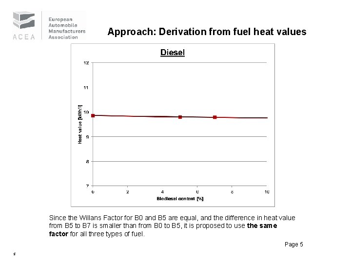 Approach: Derivation from fuel heat values Since the Willans Factor for B 0 and
