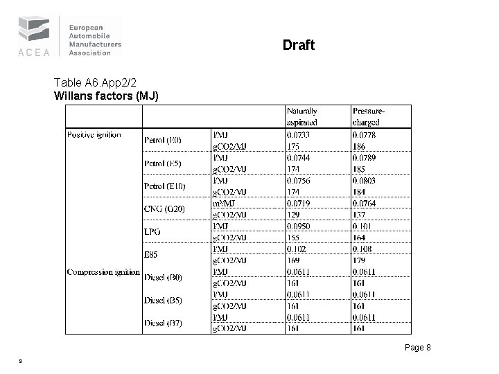 Draft Table A 6. App 2/2 Willans factors (MJ) Page 8 8 