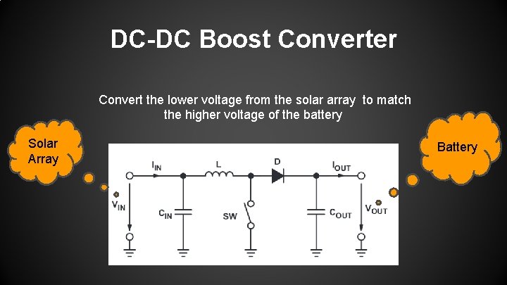 DC-DC Boost Converter Convert the lower voltage from the solar array to match the