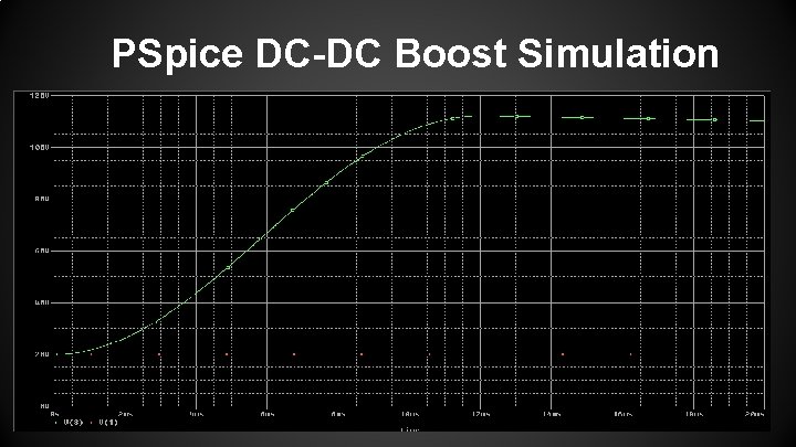 PSpice DC-DC Boost Simulation 