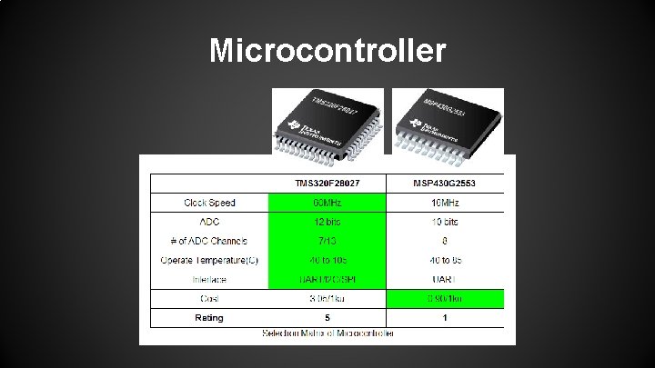 Microcontroller 