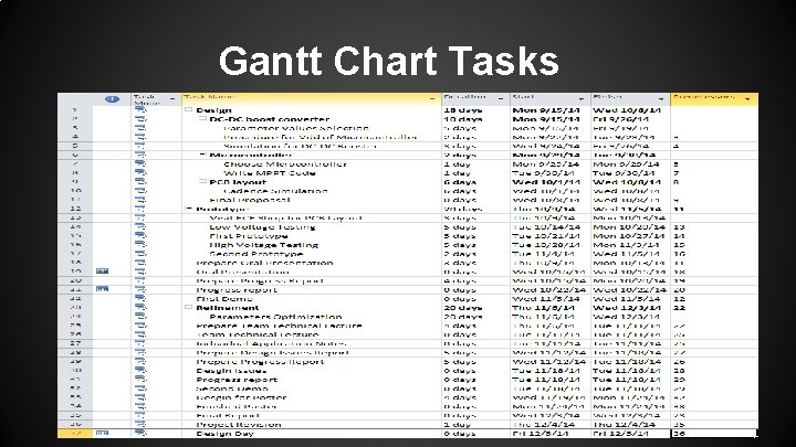 Gantt Chart Tasks 