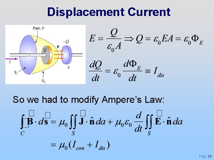Displacement Current So we had to modify Ampere’s Law: P 36 - 19 Displacement Current So we had to modify Ampere’s Law: P 36 - 19