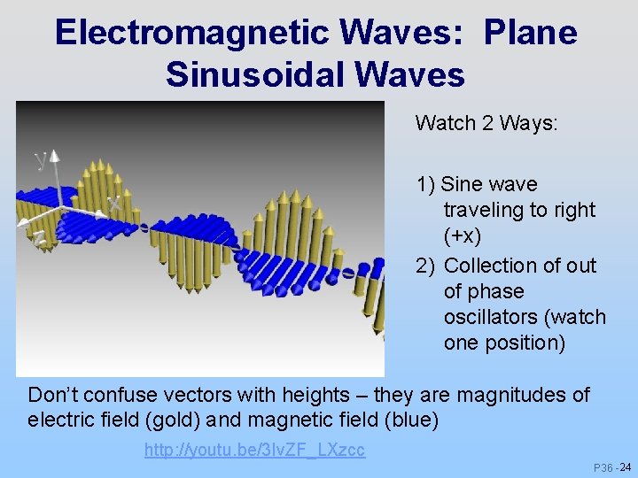 Electromagnetic Waves: Plane Sinusoidal Waves Watch 2 Ways: 1) Sine wave traveling to right Electromagnetic Waves: Plane Sinusoidal Waves Watch 2 Ways: 1) Sine wave traveling to right