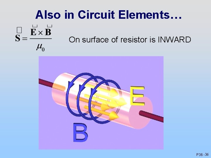 Also in Circuit Elements… On surface of resistor is INWARD P 36 - 36 Also in Circuit Elements… On surface of resistor is INWARD P 36 - 36