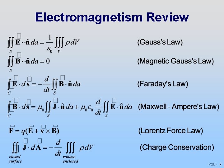 Electromagnetism Review P 36 - 9 Electromagnetism Review P 36 - 9