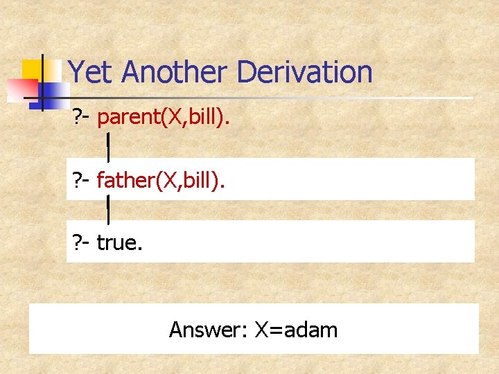 Yet Another Derivation ? - parent(X, bill). ? - father(X, bill). X=X 1, bill=Y