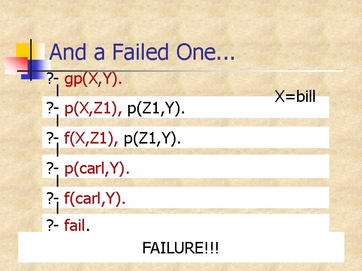And a Failed One. . . ? - gp(X, Y). X=bill ? - p(X,