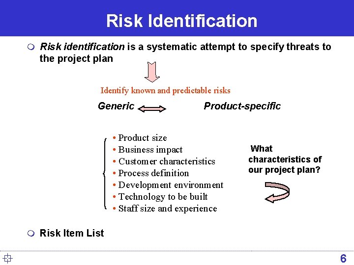 Risk Identification m Risk identification is a systematic attempt to specify threats to the